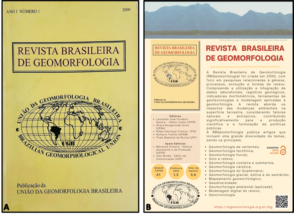 Trajetória visual da RBGeomorfologia