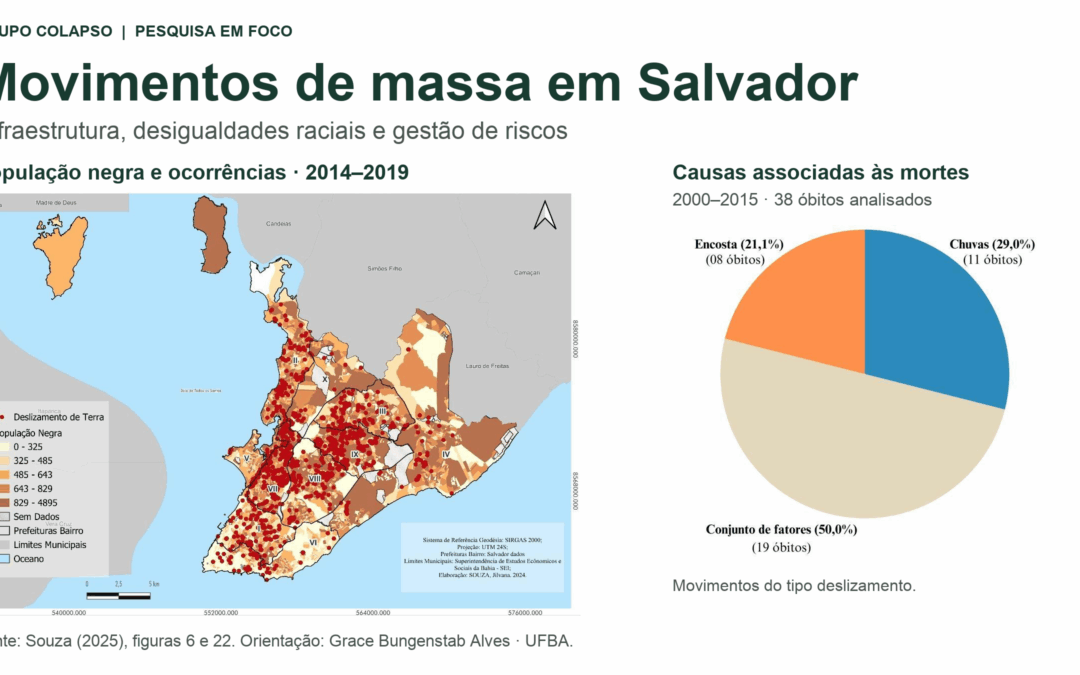 Why Rainfall Alone Cannot Explain Landslide Disasters in Salvador, Brazil