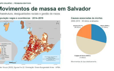 Why Rainfall Alone Cannot Explain Landslide Disasters in Salvador, Brazil